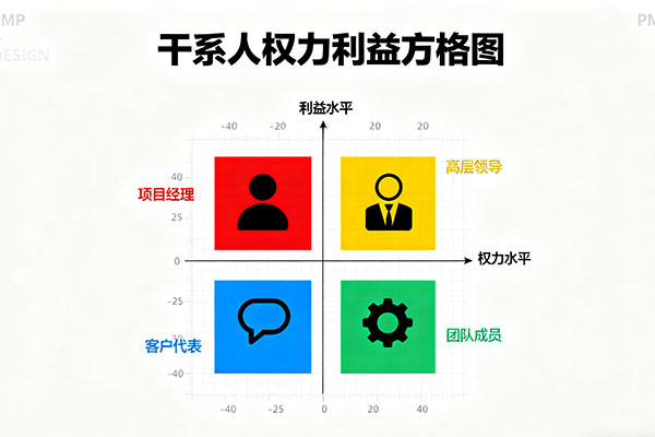 企业评级：哪些公司为PMP员工提供最完善的职业发展通道？