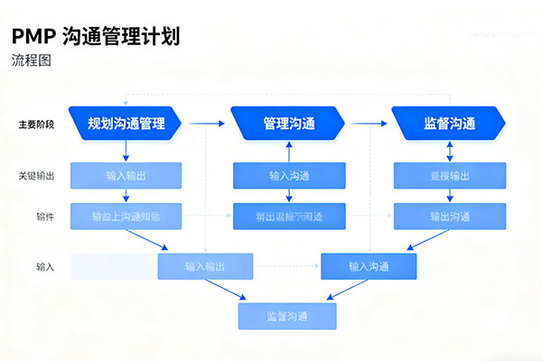 LinkedIn数据显示：拥有PMP认证的个人资料浏览量提升XX%