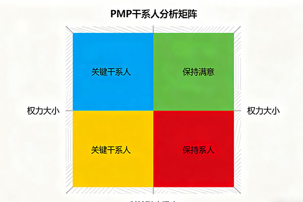 从建筑师到项目总监：一位非典型PMP的跨界成长之路