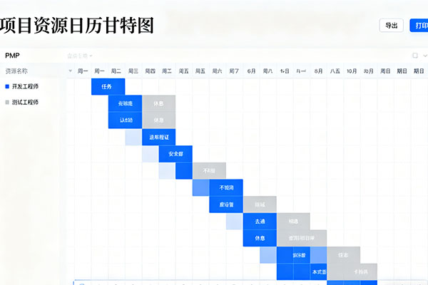 军事项目经验申请PMP认证的特殊政策与流程