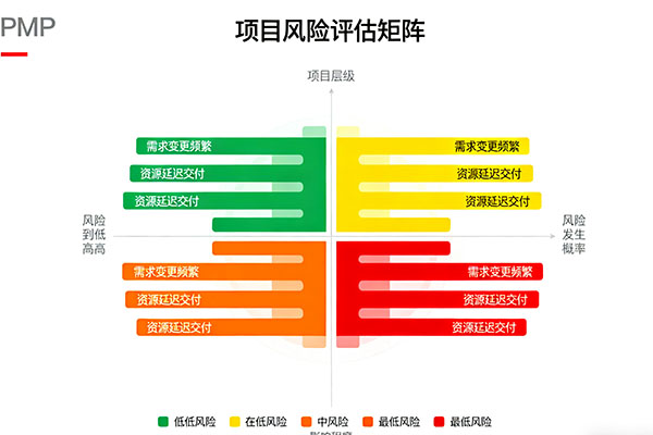 全球宏观经济趋势如何影响项目投资与项目经理招聘？