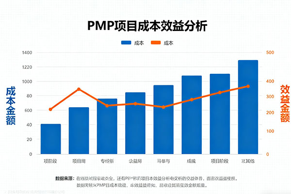 退伍军人在项目管理领域的成功转型故事