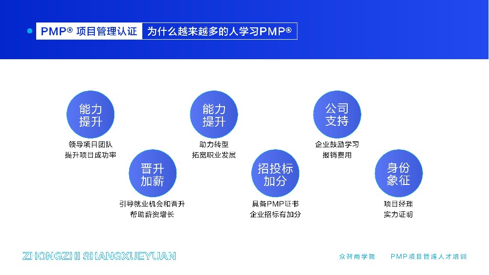 组织结构的演进：职能型、矩阵型、项目型对项目经理的影响