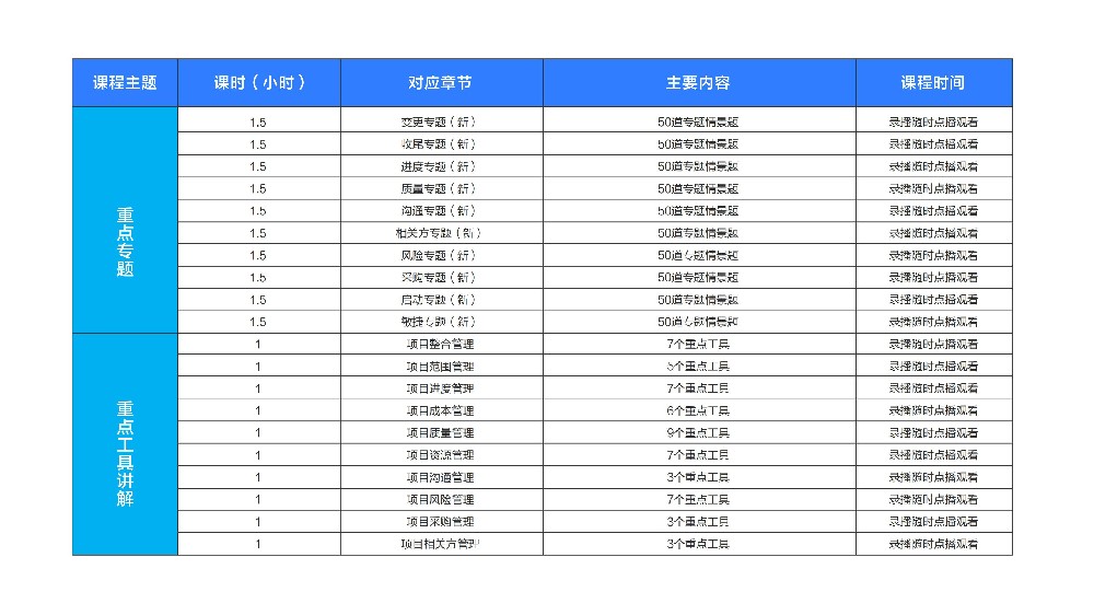 纸质证书与纪念包邮寄进度查询指南