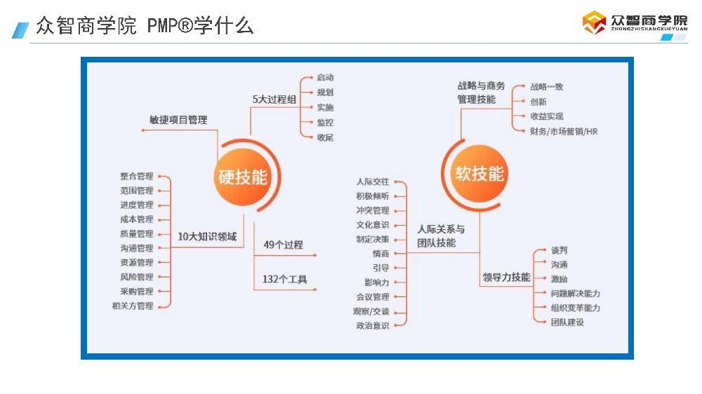 模拟考试分数与真实考试成绩的关联性分析