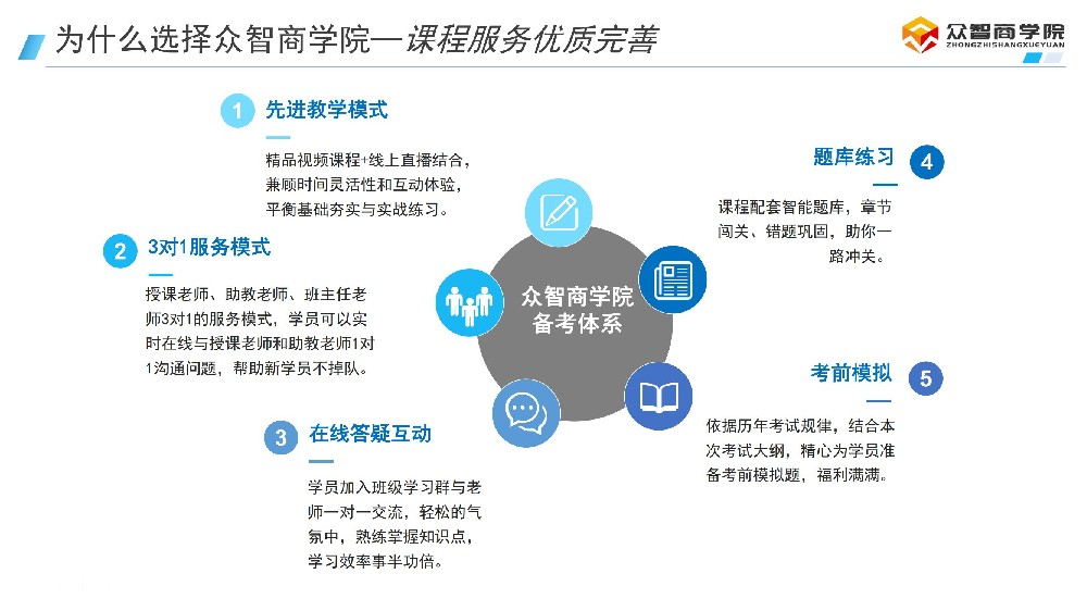 情景题专项冲刺：快速抓住题眼
