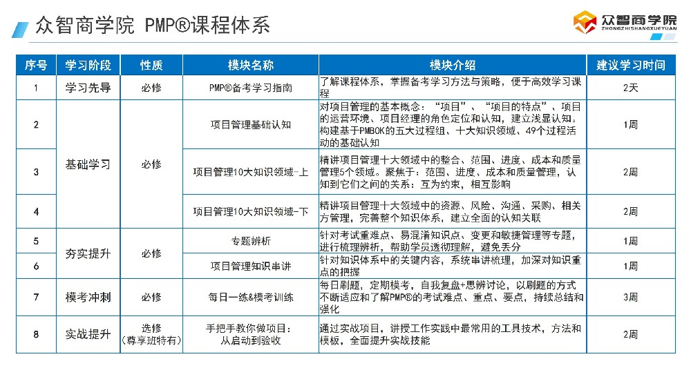备考期间的健康管理：久坐学习者的运动与饮食建议
