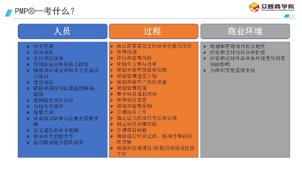 备考前期准备：这些学习工具和APP让你事半功倍