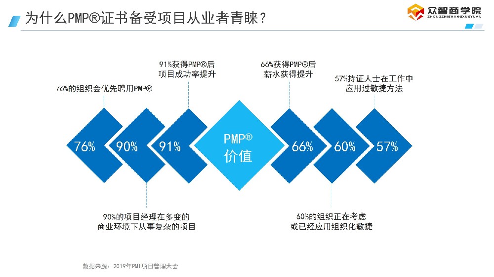 国内高口碑PMP备考学习平台与APP评测