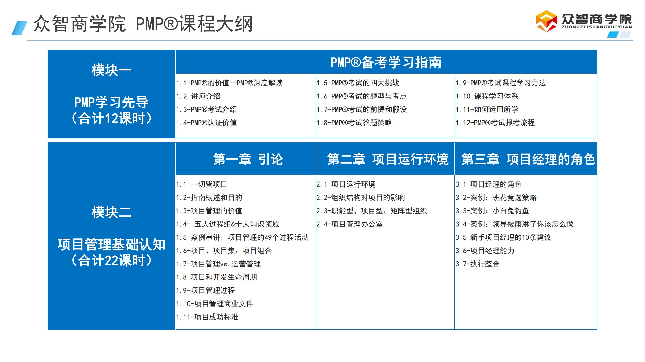 备考前期准备：这些学习工具和APP让你事半功倍