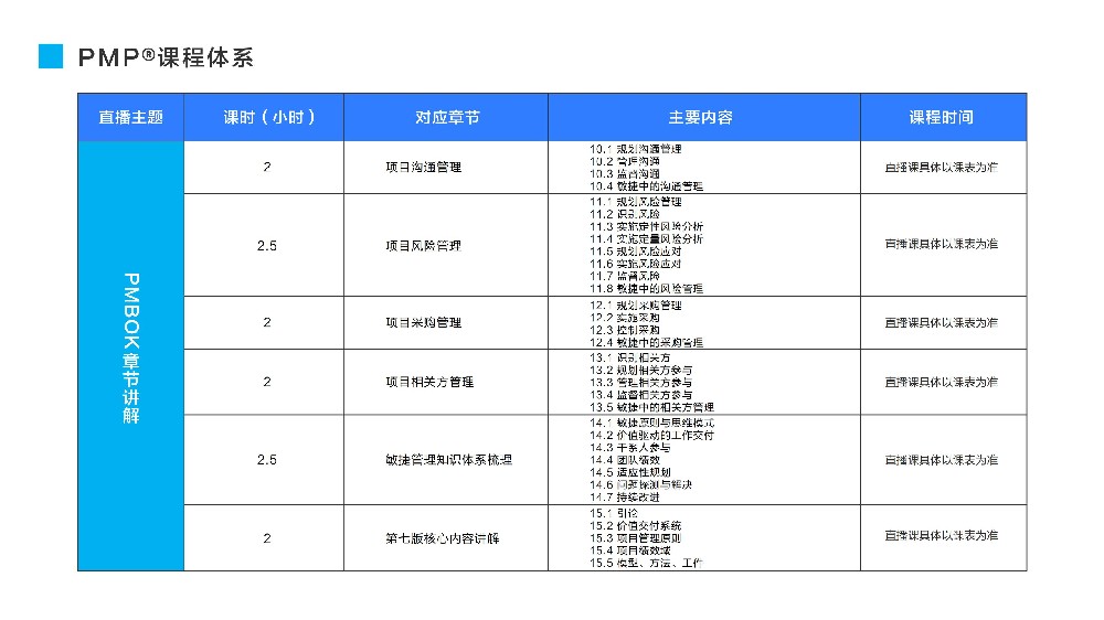 PMP考试费用全知道：2024年报名费、培训费与续证成本详解
