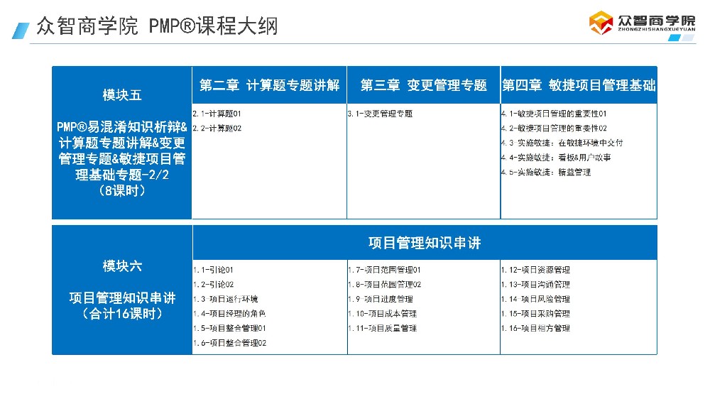 资源管理新趋势：团队建设阶段塔克曼模型考点