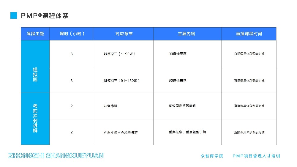 “下一个最好步骤”题型解题框架：角色、流程、价值观