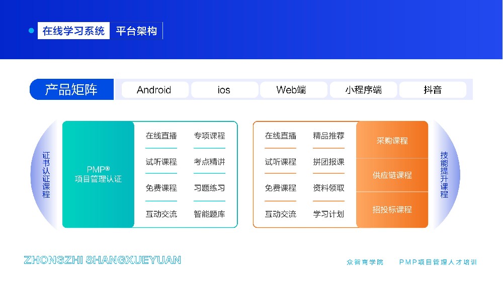 证书失效了怎么办？PMP认证恢复政策详解