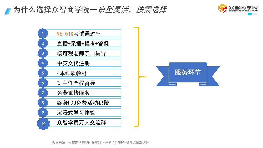 全球通过率揭秘：PMP考试到底有多难？