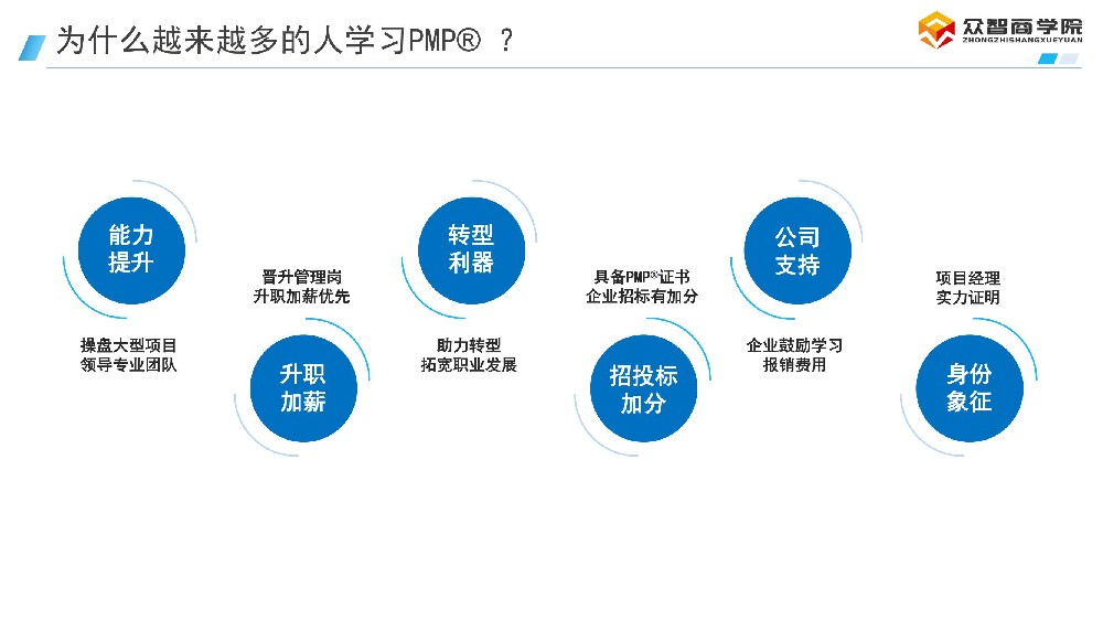 跨行业考生指南：非传统项目经理如何理解PMP知识？