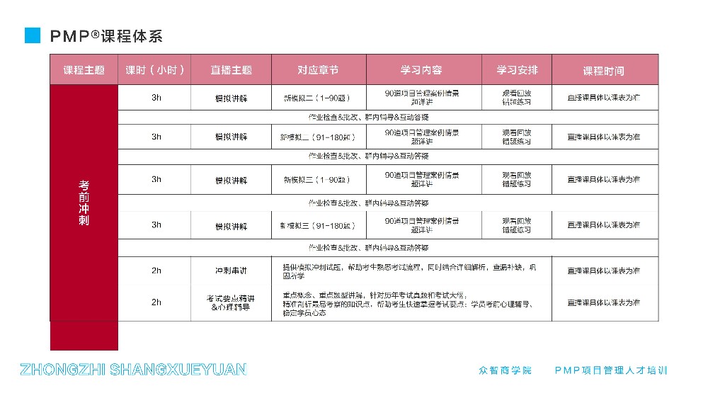 模拟考试分数与真实考试成绩的关联性分析