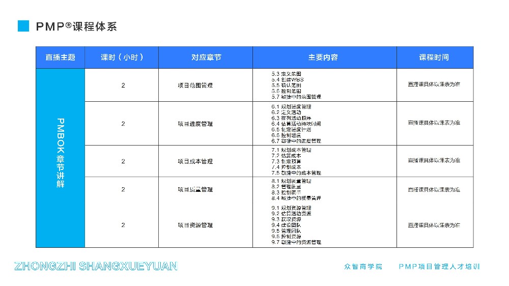 订阅PMI Learning：官方持续学习平台体验