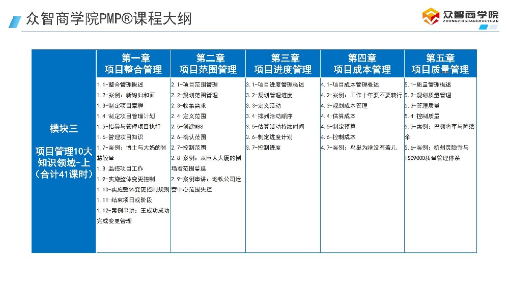 如何利用费曼学习法彻底搞懂一个知识点？