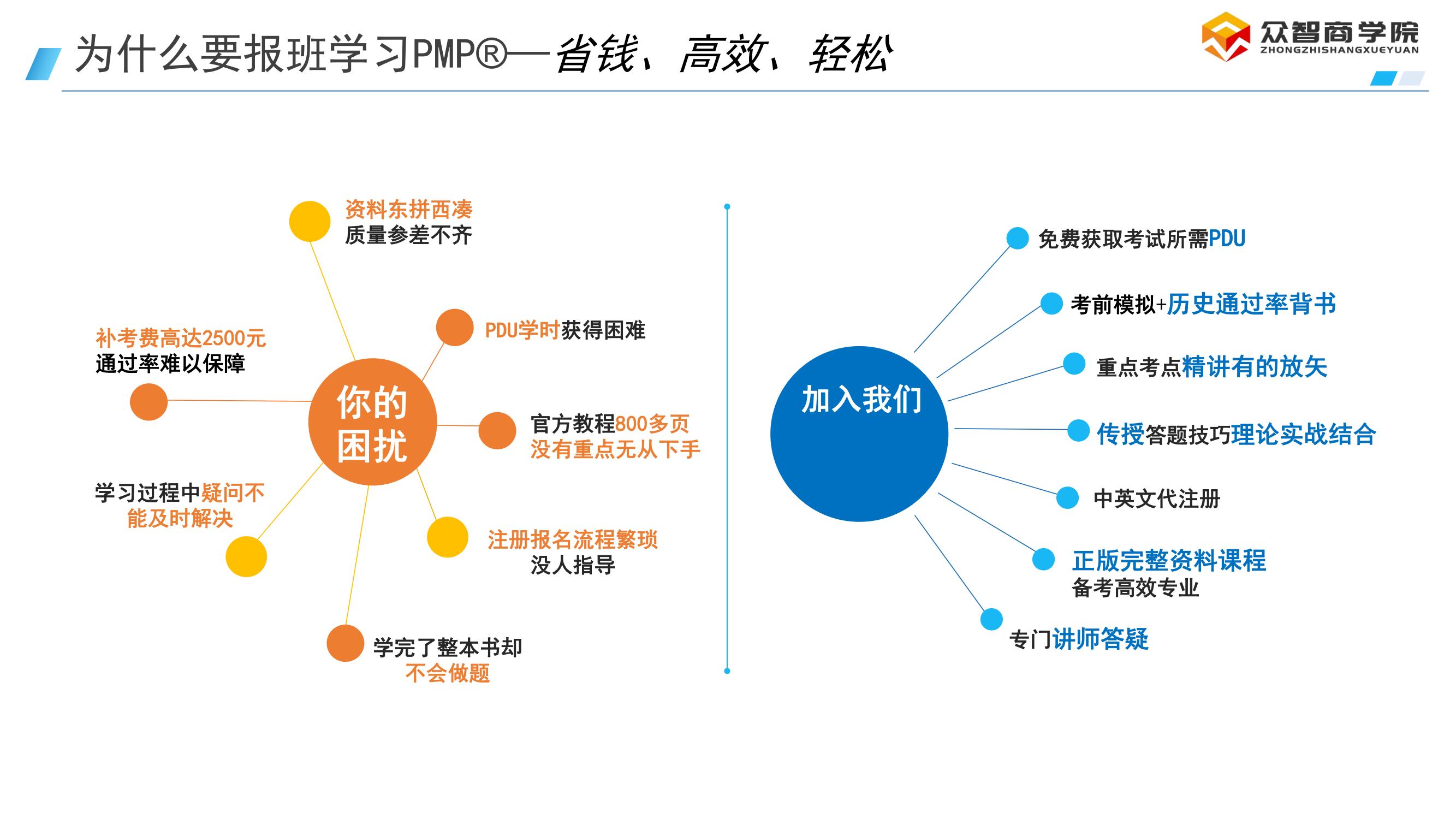 技术转型项目经理：我的PMP备考心路历程