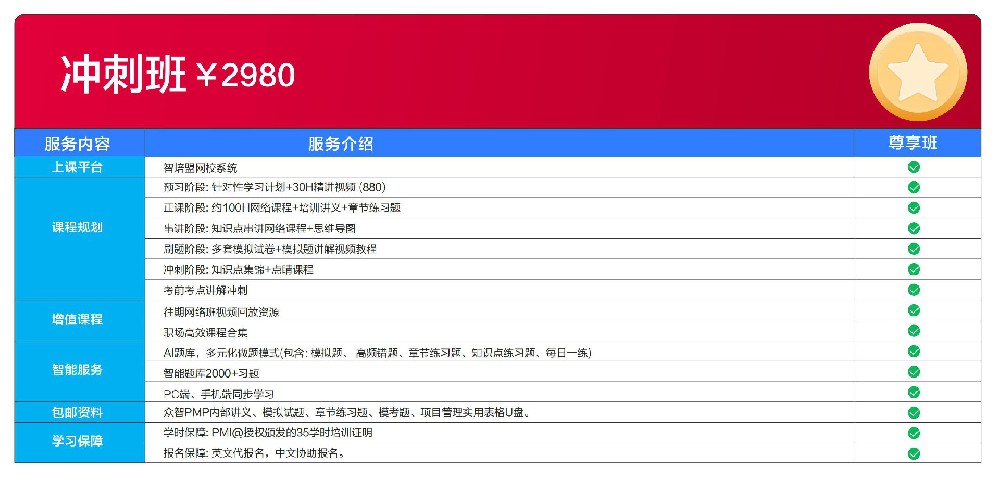 冲刺班