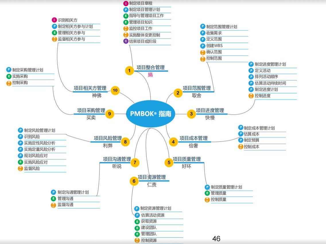 pmp证书_PMP认证2026年考试大纲变化_PMP证书含金量及企业认可度分析