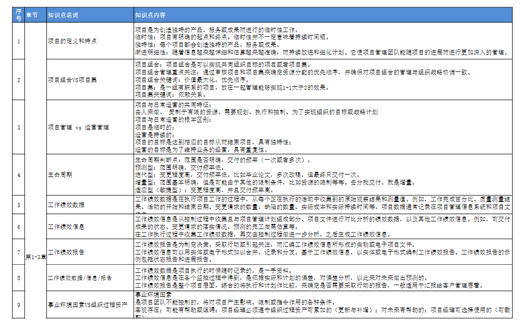 PMP续证费用构成_pmp续证多少钱_PDU免费获取策略