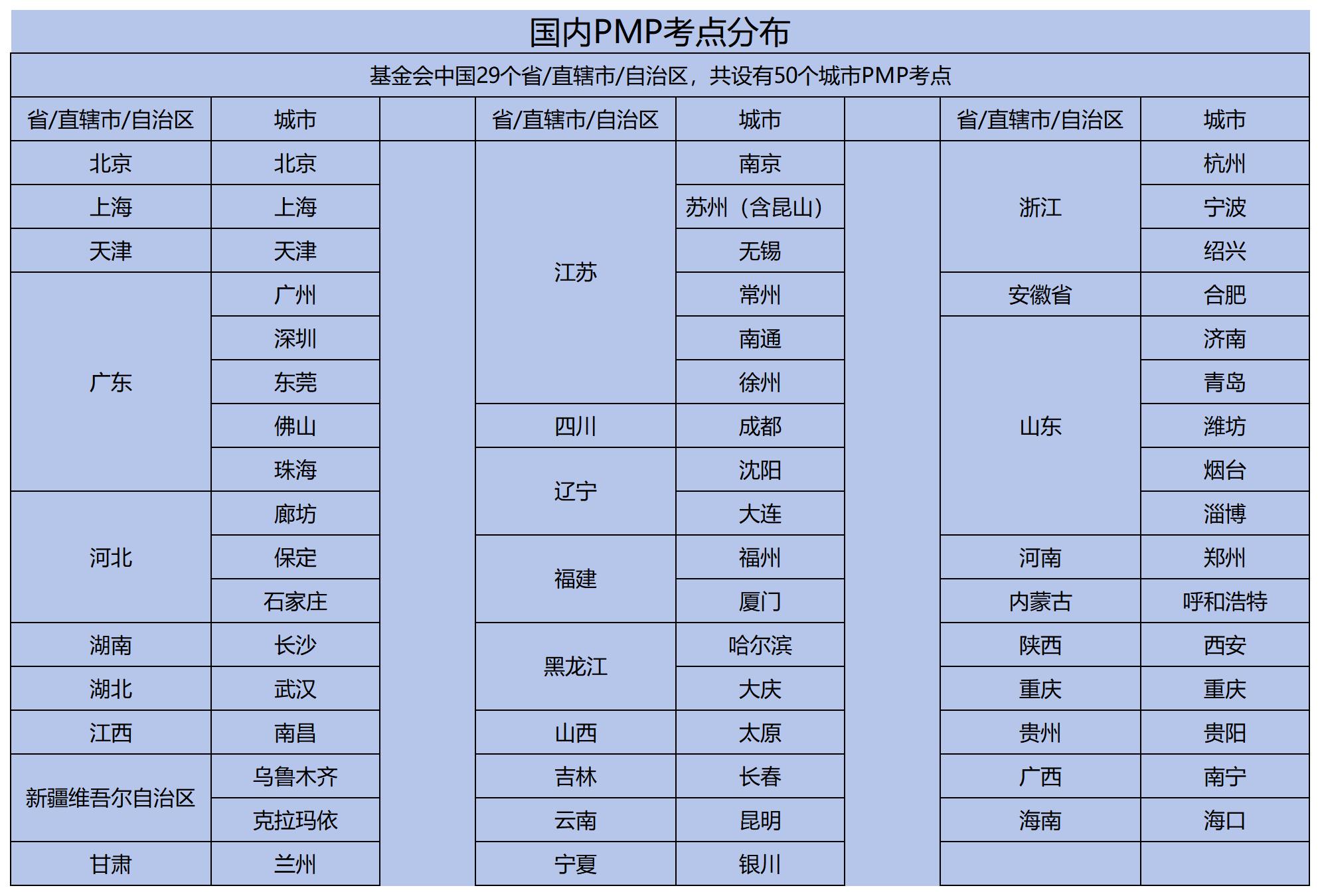 PMP考试内容有哪些 2026年新考纲全方位解读